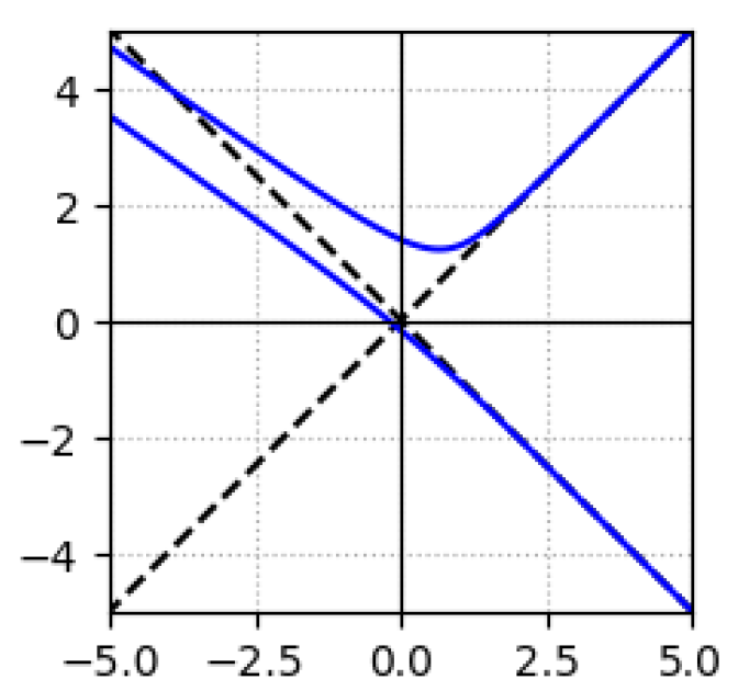 Plot of a spacelike 1-translator